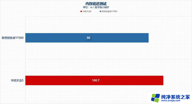 从性能角度聊聊 游戏本选拯救者Y7000还是天选5？-哪款游戏本性能更强？