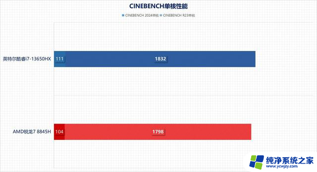 从性能角度聊聊 游戏本选拯救者Y7000还是天选5？-哪款游戏本性能更强？