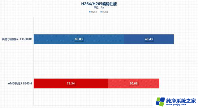 从性能角度聊聊 游戏本选拯救者Y7000还是天选5？-哪款游戏本性能更强？