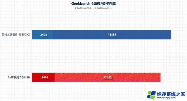 从性能角度聊聊 游戏本选拯救者Y7000还是天选5？-哪款游戏本性能更强？