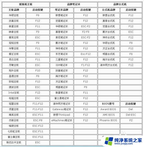 为什么bios改不了中文 BIOS设置中文教程