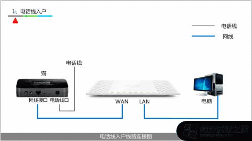 192.1611无线网络设置 无线路由器设置教程192.168.1.1