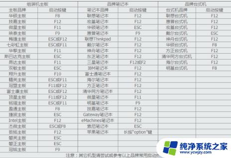 windows7旗舰版怎么u盘启动盘 如何设置Win7旗舰版U盘启动顺序