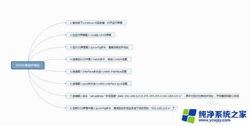 ipconfig设置ip地址：详细步骤和常见问题解答