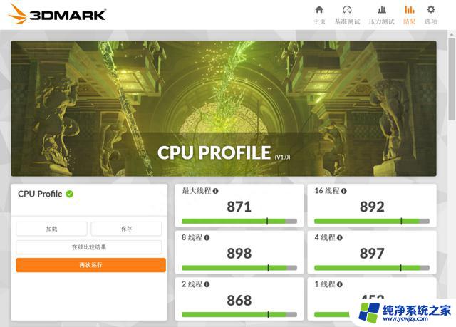 超到4.5GHz的双核能带动RTX4090显卡吗？解析与评估