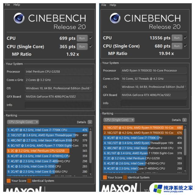 超到4.5GHz的双核能带动RTX4090显卡吗？解析与评估