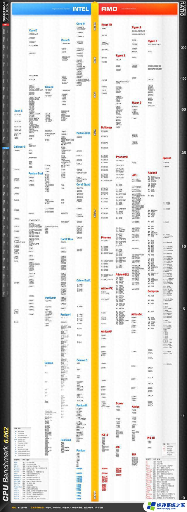 2023年10月最新版电脑CPU天梯图：全面对比最新CPU性能排名