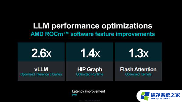 AMD MI300加速器：八路并行破亿亿次，全面超越NVIDIA！