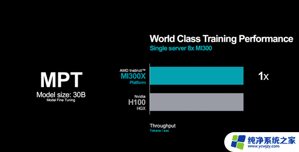 AMD MI300加速器：八路并行破亿亿次，全面超越NVIDIA！