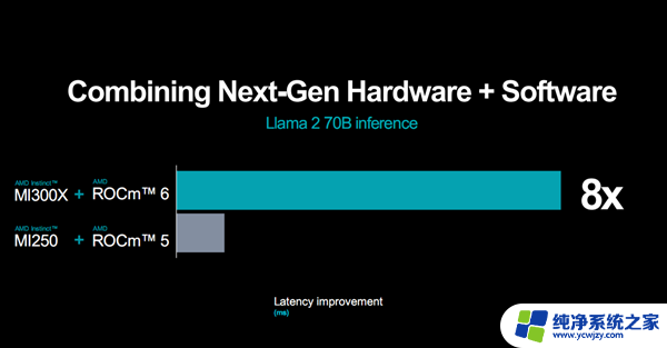 AMD MI300加速器：八路并行破亿亿次，全面超越NVIDIA！