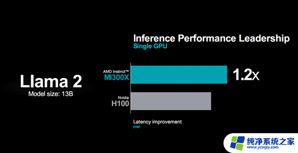 AMD MI300加速器：八路并行破亿亿次，全面超越NVIDIA！