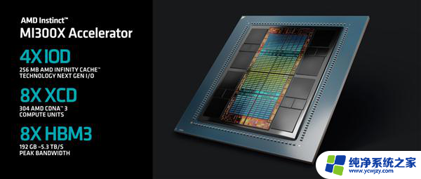 AMD MI300加速器：八路并行破亿亿次，全面超越NVIDIA！