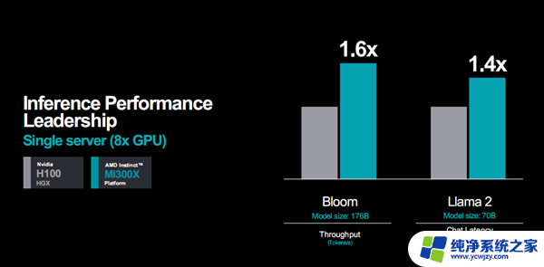 AMD MI300加速器：八路并行破亿亿次，全面超越NVIDIA！