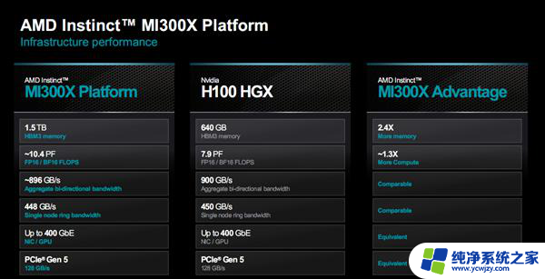 AMD MI300加速器：八路并行破亿亿次，全面超越NVIDIA！
