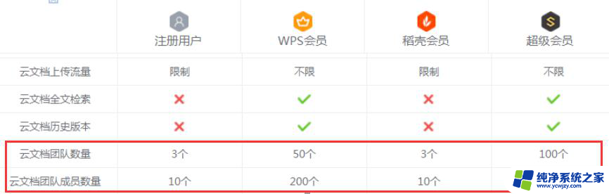 wps团队成员数量 wps团队的成员数量是多少人