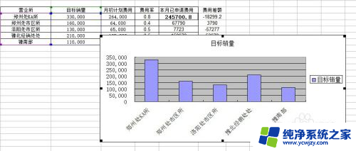 怎么做折线图表数据分析图 Excel数据分析饼状图怎么做