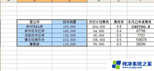 怎么做折线图表数据分析图 Excel数据分析饼状图怎么做