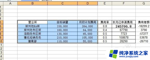 怎么做折线图表数据分析图 Excel数据分析饼状图怎么做