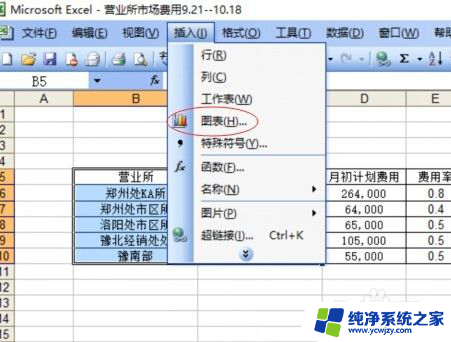 怎么做折线图表数据分析图 Excel数据分析饼状图怎么做