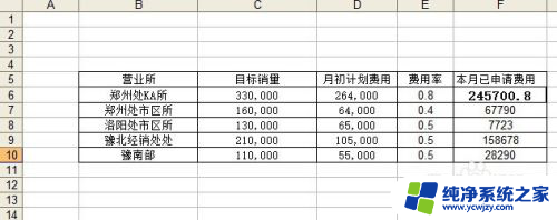 怎么做折线图表数据分析图 Excel数据分析饼状图怎么做