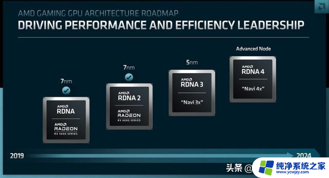 AMD首款RDNA 4 GPU现身ROCm更新 用于中低端产品，性能如何？