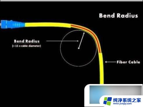 win10宽带间歇性掉线