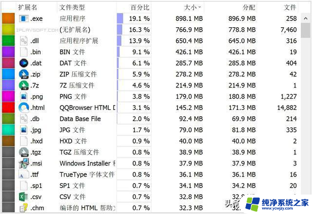 5款Windows及手机清理神器，一次解决空间占用问题！- 轻松释放设备存储空间