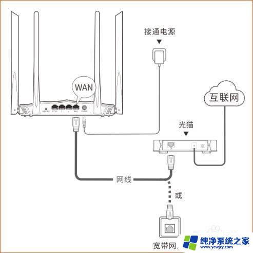 小米wifi路由器怎么连接