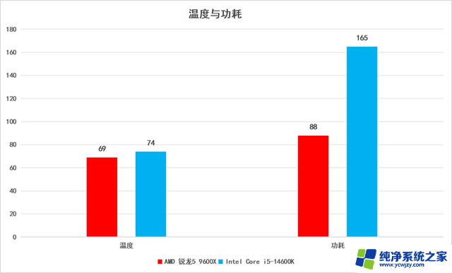 AMD锐龙5 9600X处理器首发评测：主流处理器性能优势解析