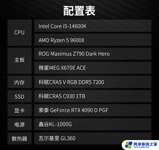 AMD锐龙5 9600X处理器首发评测：主流处理器性能优势解析