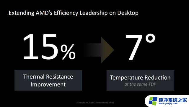 AMD锐龙5 9600X处理器首发评测：主流处理器性能优势解析