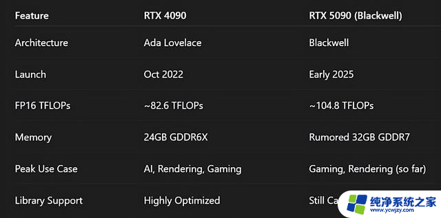 实测RTX 5090对比4090显卡AI性能：惊人结果揭晓！