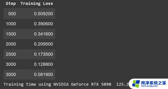 实测RTX 5090对比4090显卡AI性能：惊人结果揭晓！