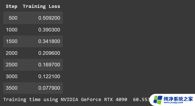 实测RTX 5090对比4090显卡AI性能：惊人结果揭晓！