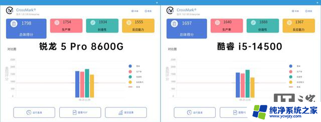 AMD锐龙5 Pro 8600G处理器评测：商用场景下的均衡之选-性能稳定可靠