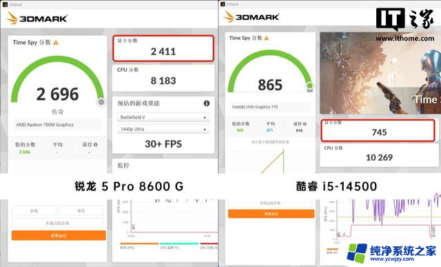 AMD锐龙5 Pro 8600G处理器评测：商用场景下的均衡之选-性能稳定可靠