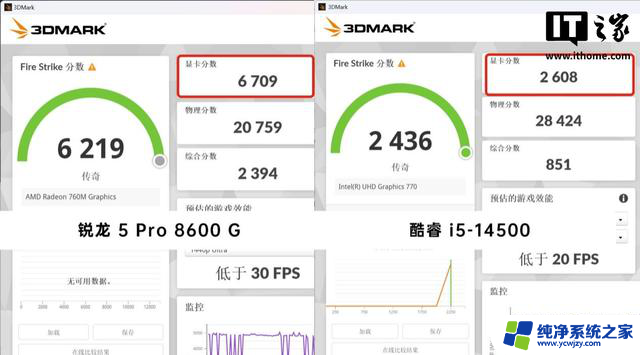 AMD锐龙5 Pro 8600G处理器评测：商用场景下的均衡之选-性能稳定可靠