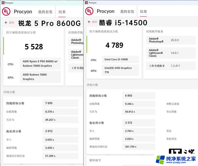 AMD锐龙5 Pro 8600G处理器评测：商用场景下的均衡之选-性能稳定可靠