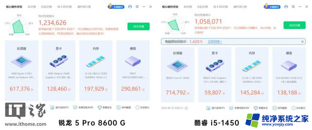 AMD锐龙5 Pro 8600G处理器评测：商用场景下的均衡之选-性能稳定可靠