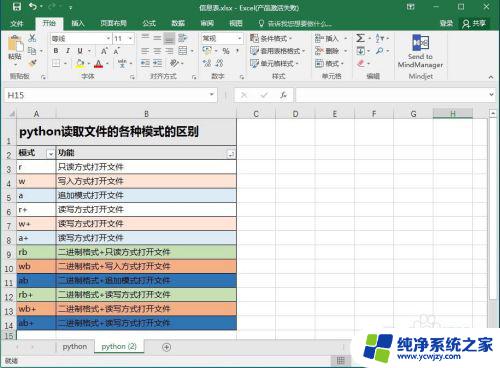 excel把几列设置成可展开 Excel如何一次性展开或隐藏多列