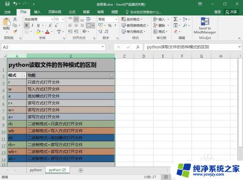 excel把几列设置成可展开 Excel如何一次性展开或隐藏多列