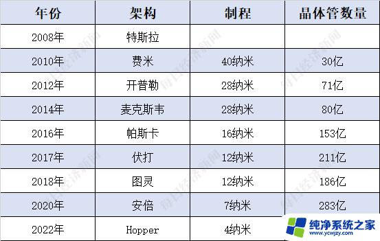 AI芯片“一骑绝尘”，英伟达为什么没有对手？探究背后的原因_微软资讯