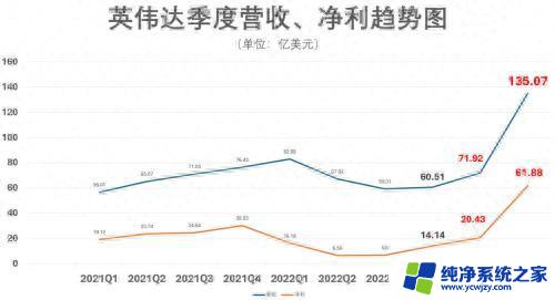 黄仁勋兑现期权，三天卖出约8.91万股英伟达股票，引发质疑：英伟达股票是否是一个泡沫？