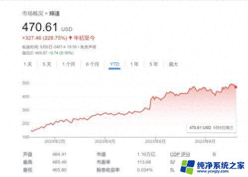 黄仁勋兑现期权，三天卖出约8.91万股英伟达股票，引发质疑：英伟达股票是否是一个泡沫？