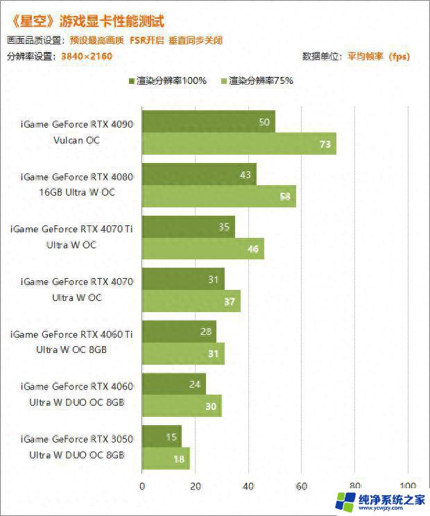 星空显卡测试：优化属实拉跨 RTX4090折戟4K，性能一览无余