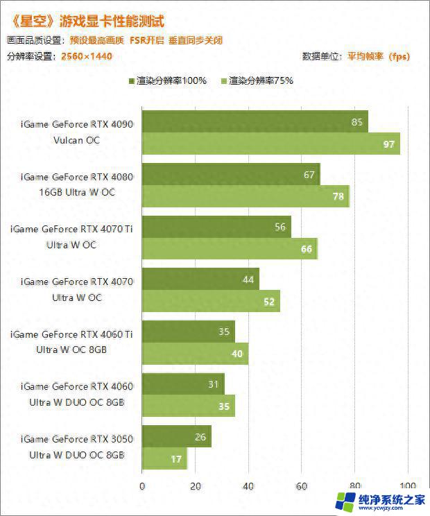 星空显卡测试：优化属实拉跨 RTX4090折戟4K，性能一览无余