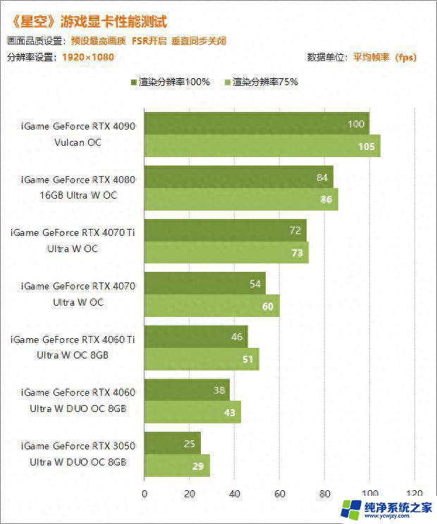 星空显卡测试：优化属实拉跨 RTX4090折戟4K，性能一览无余