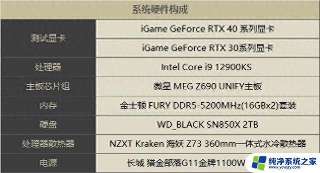 星空显卡测试：优化属实拉跨 RTX4090折戟4K，性能一览无余