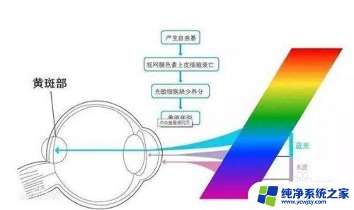 手机开启护眼模式真的能保护眼睛吗 手机护眼模式的原理是什么