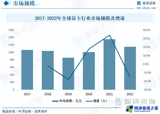 显卡行业发展现状及未来市场前景：智研咨询发布的收藏一文看懂